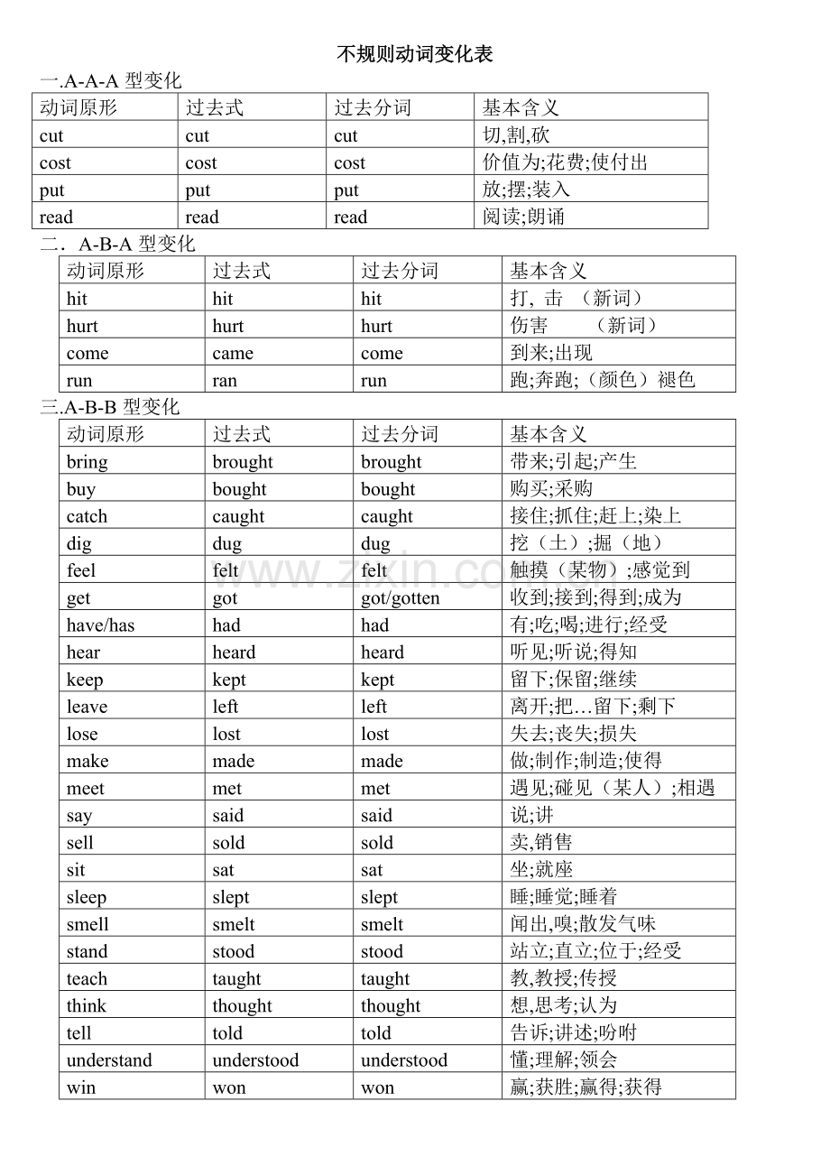 动词不规则变化表整理.doc_第1页