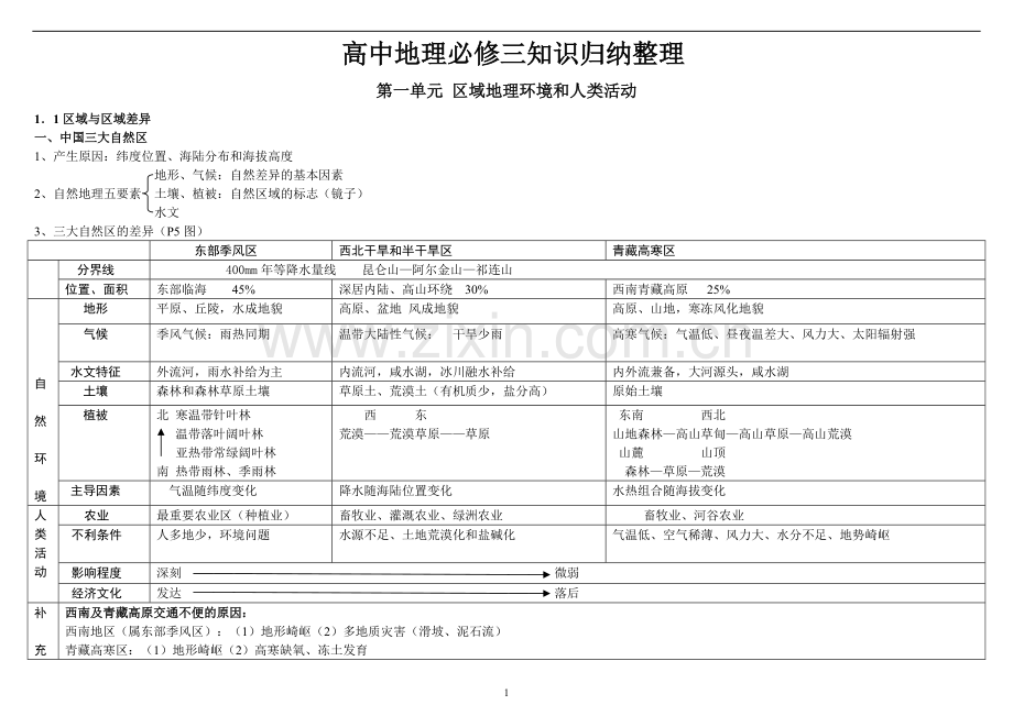 高中人教版地理必修三知识点归纳整理.pdf_第1页