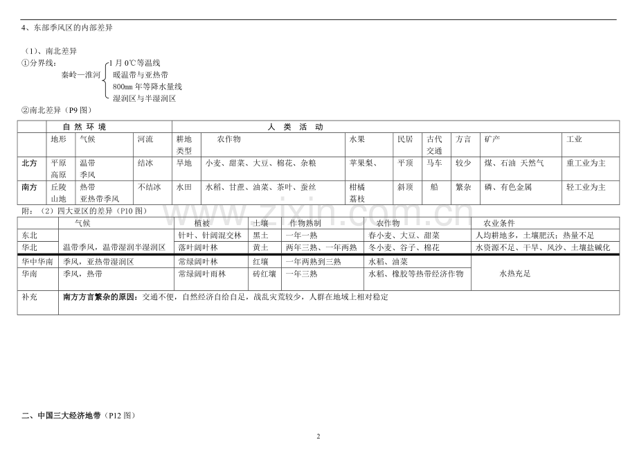 高中人教版地理必修三知识点归纳整理.pdf_第2页