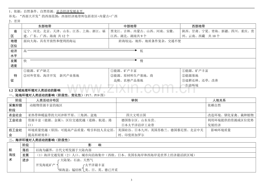 高中人教版地理必修三知识点归纳整理.pdf_第3页