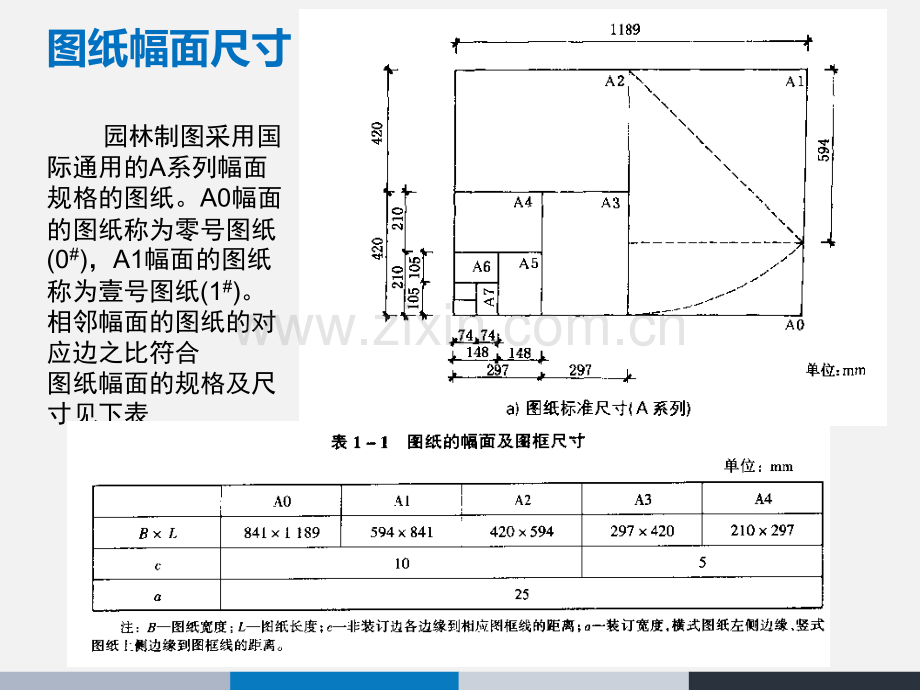 园林制图-基本制图标准.pptx_第2页