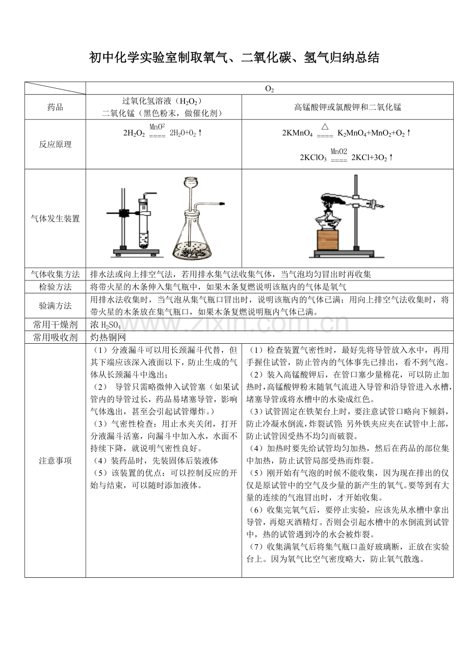 初中化学实验室制取气体总结.doc_第1页