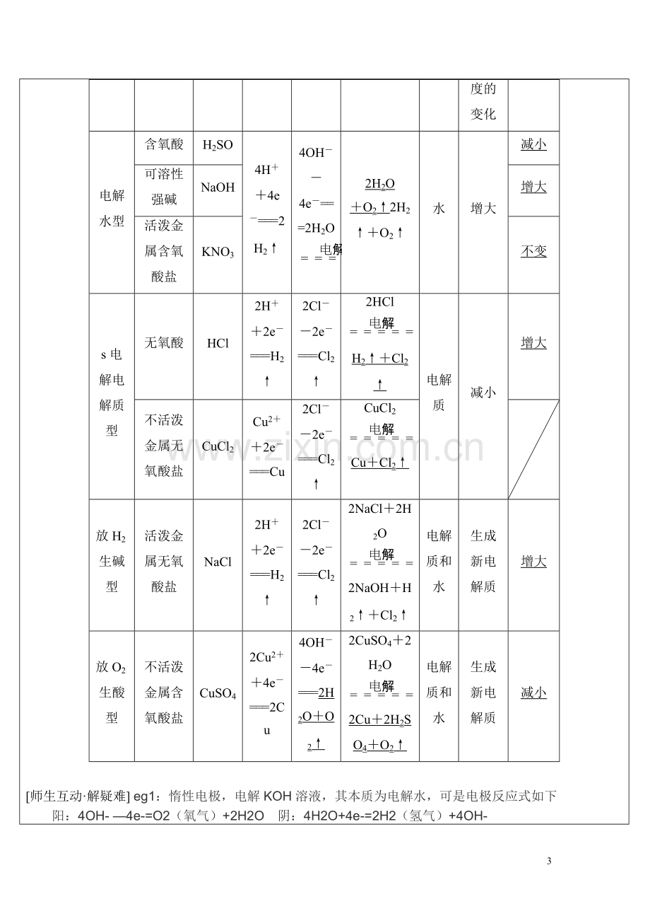 电解池-——高考化学各个知识点突破.pdf_第3页