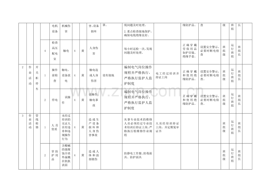 作业活动风险分级控制清单.doc_第3页