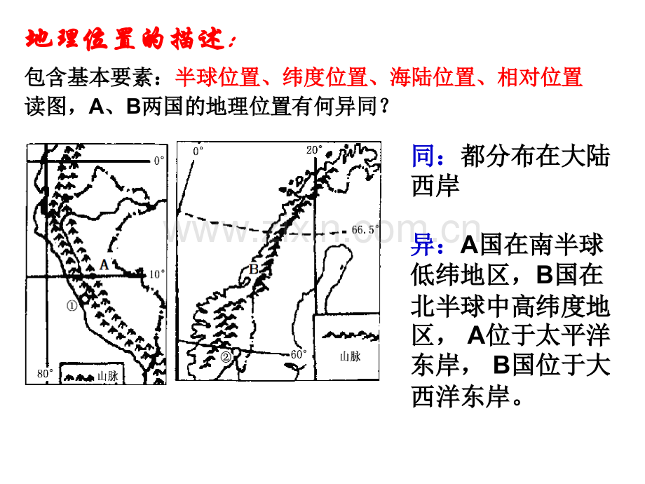 高考地理特征类主观题答题指导.pptx_第2页