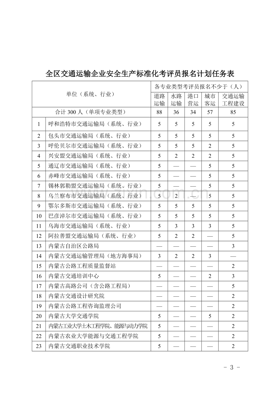 交通运输企业安全生产标准化考评员.doc_第3页