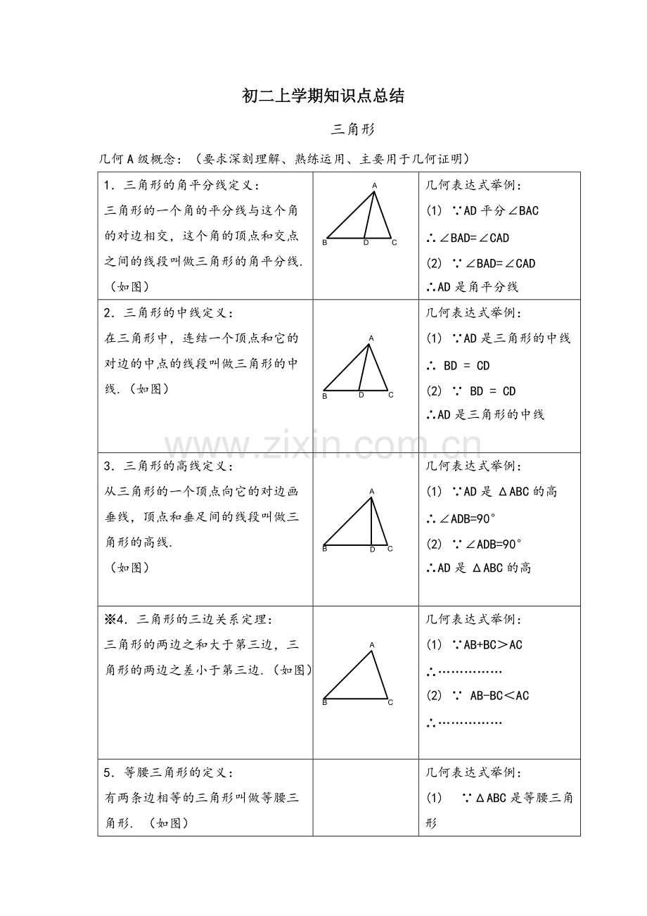 青岛版初二上学期知识点总结.pdf_第1页