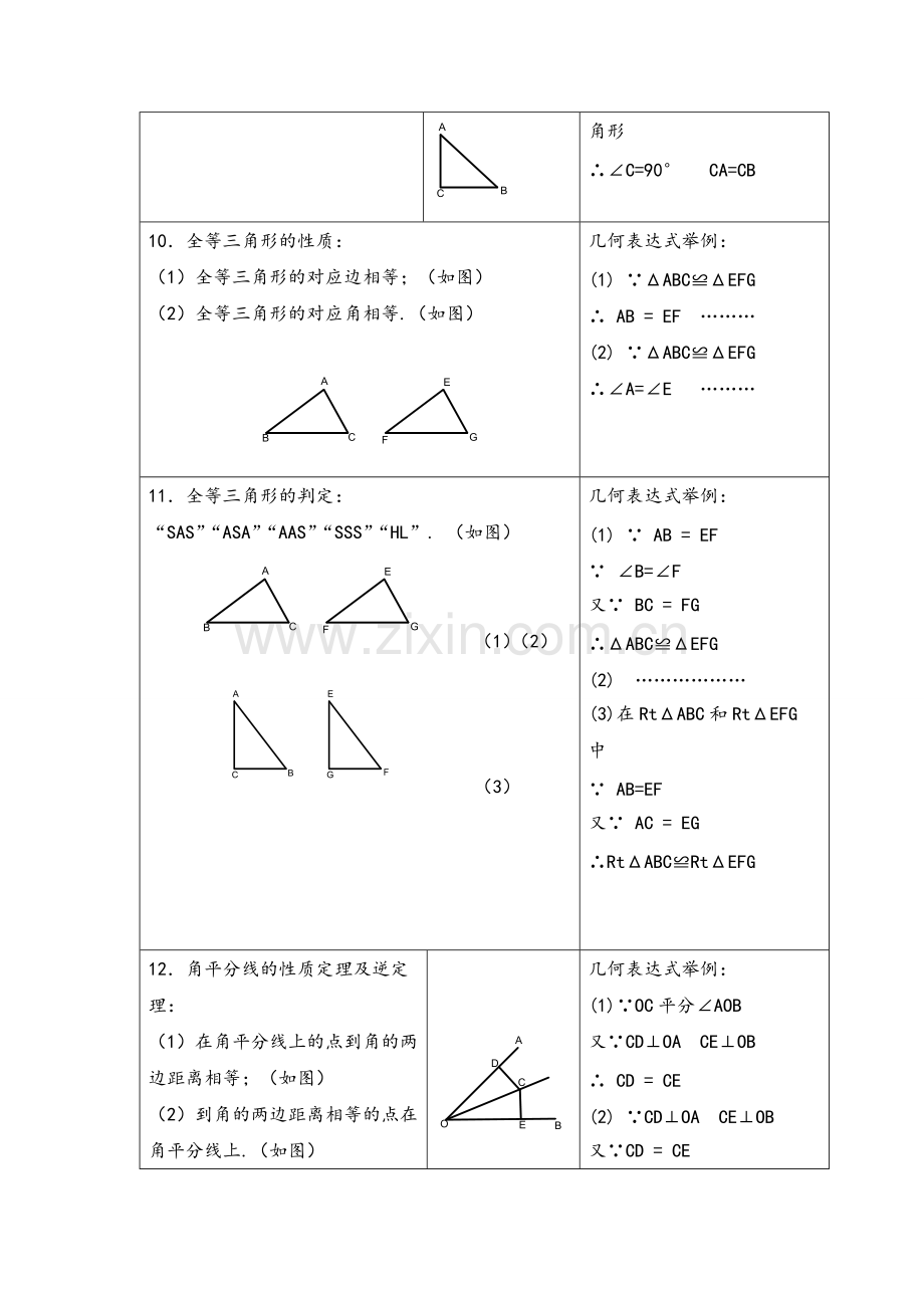 青岛版初二上学期知识点总结.pdf_第3页