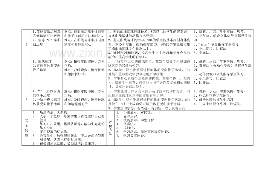 七年级篮球运球单元教学计划.doc_第3页