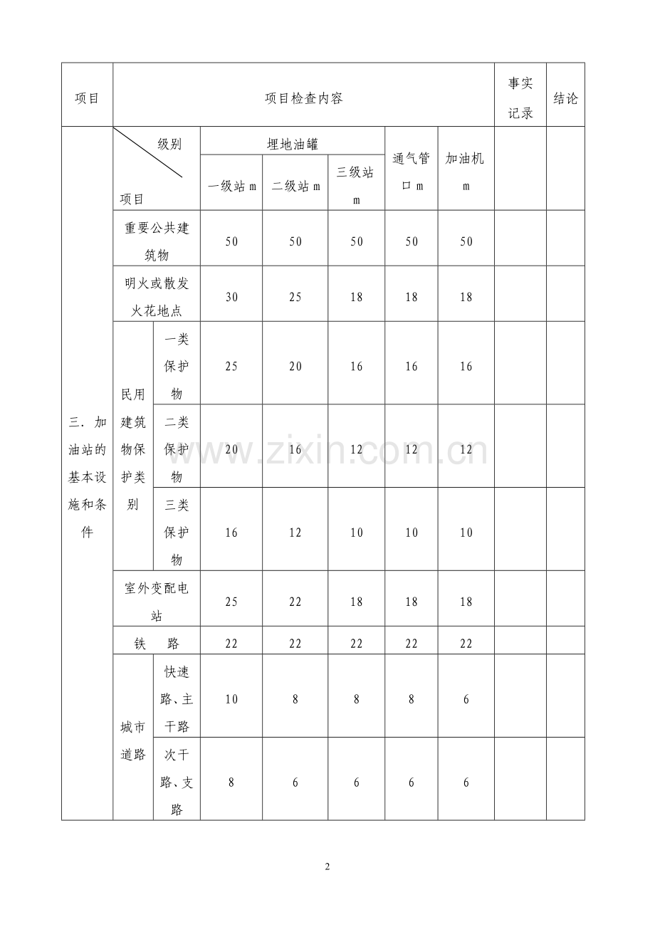 《加油站安全现场检查表》.doc_第2页