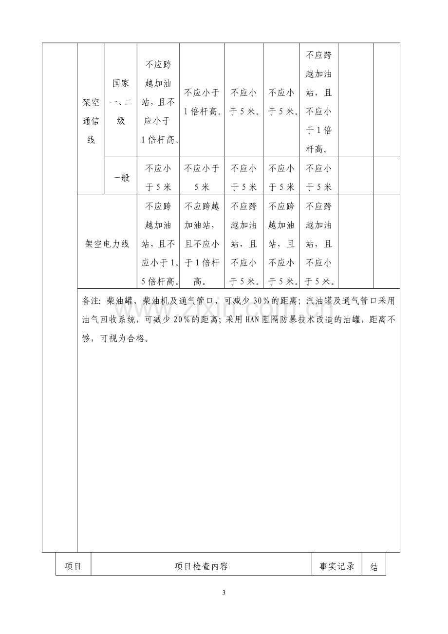 《加油站安全现场检查表》.doc_第3页