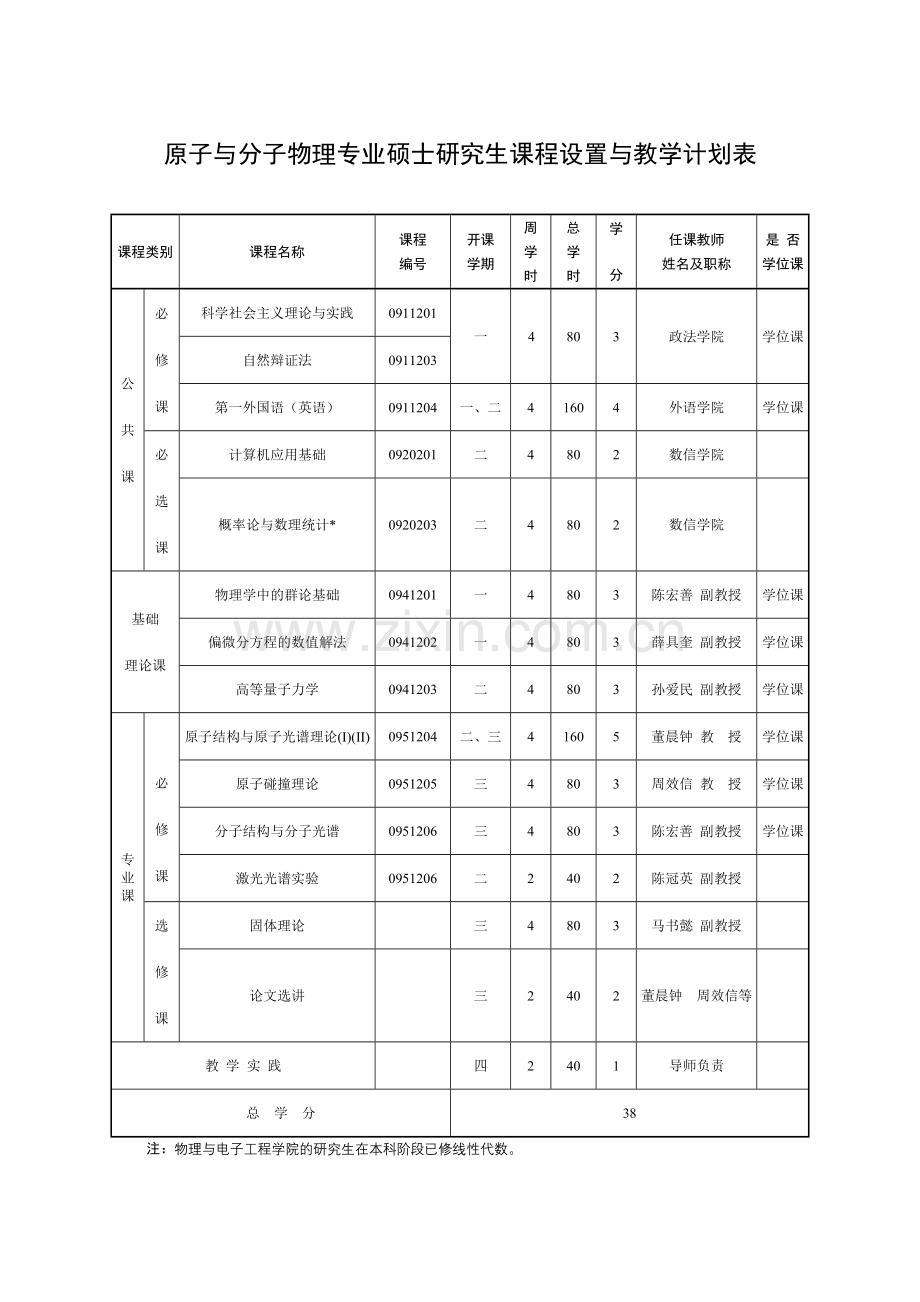 原子与分子物理学专业硕士研究生培养方案精.doc_第2页