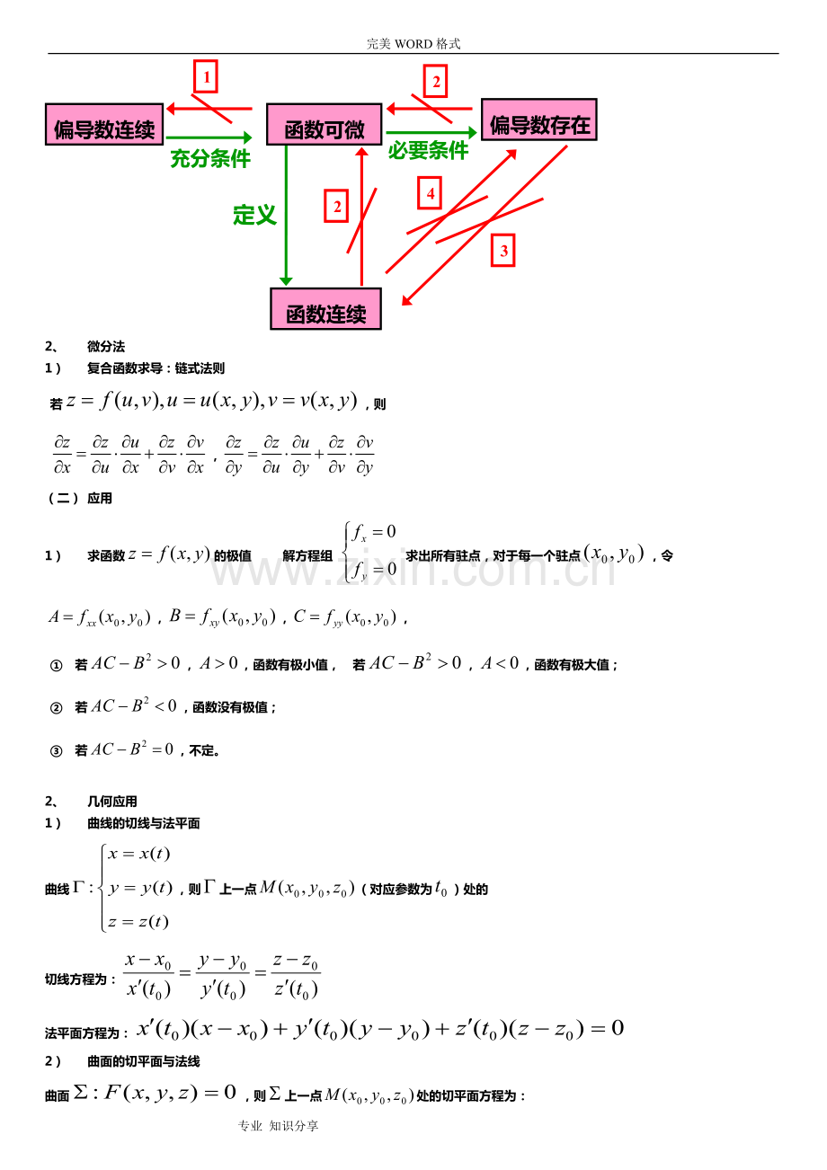 高等数学(下)知识点总结-(1).pdf_第3页