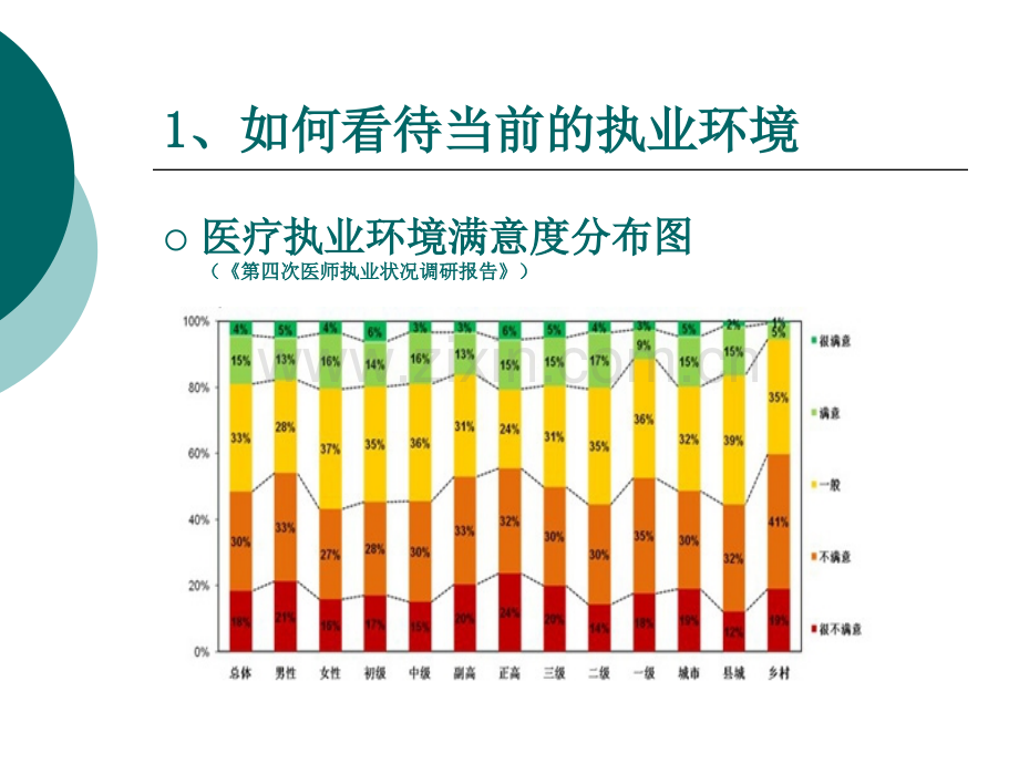 如何做好临床医生(医学PPT课件).ppt_第3页