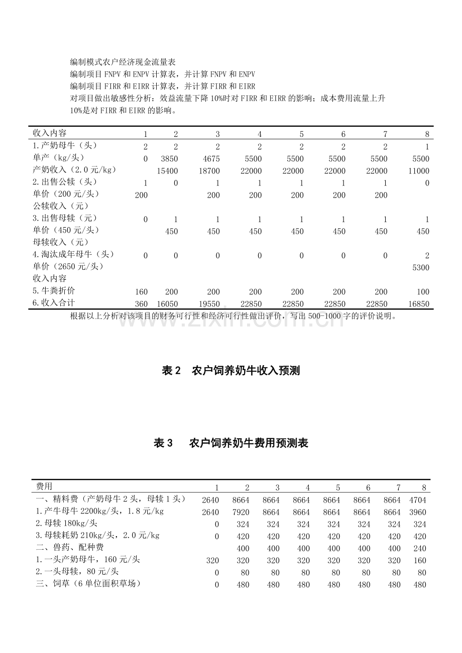 农林项目投资实验：财务分析与经济分析综合练习.pdf_第3页