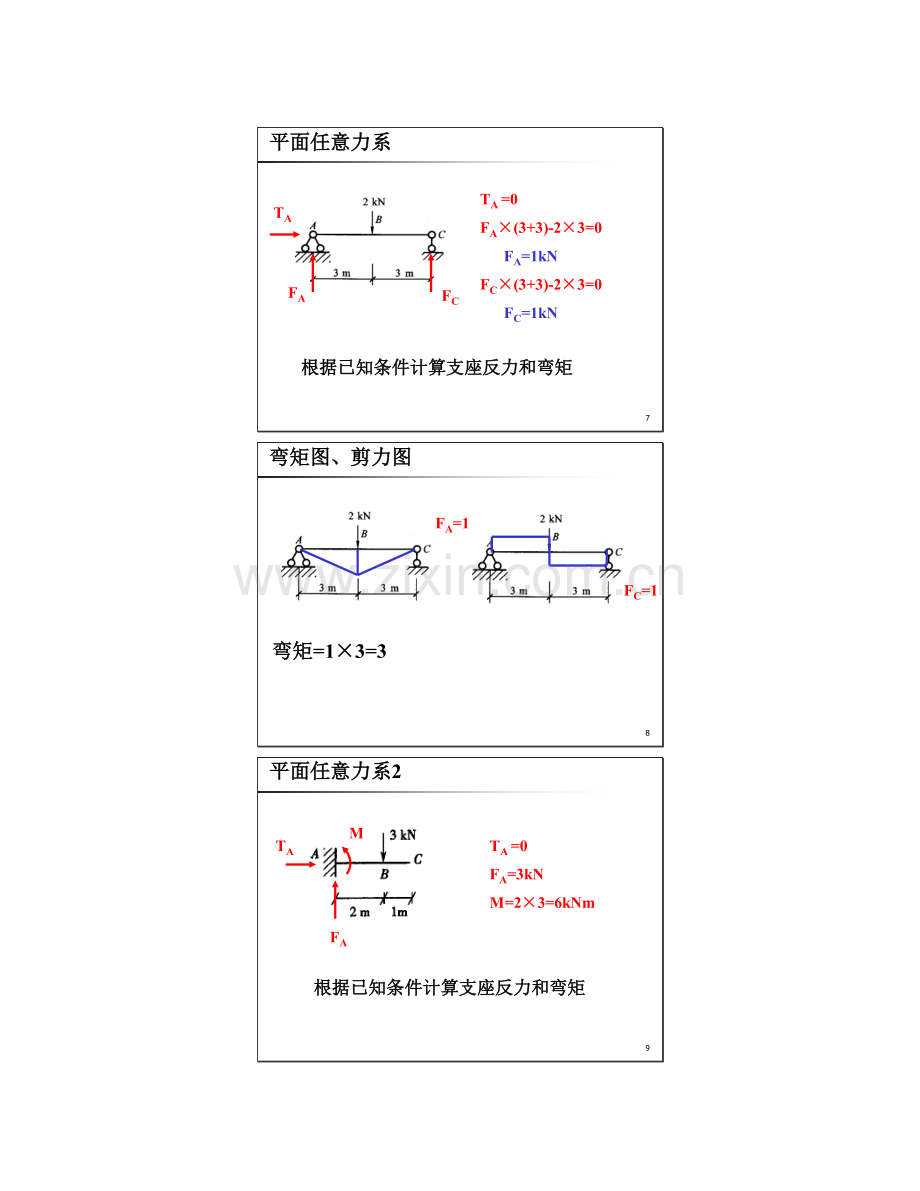 二级建造师建筑实务考试辅导笔记1.doc_第2页