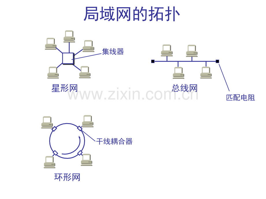 32局域网和以太网.pptx_第3页