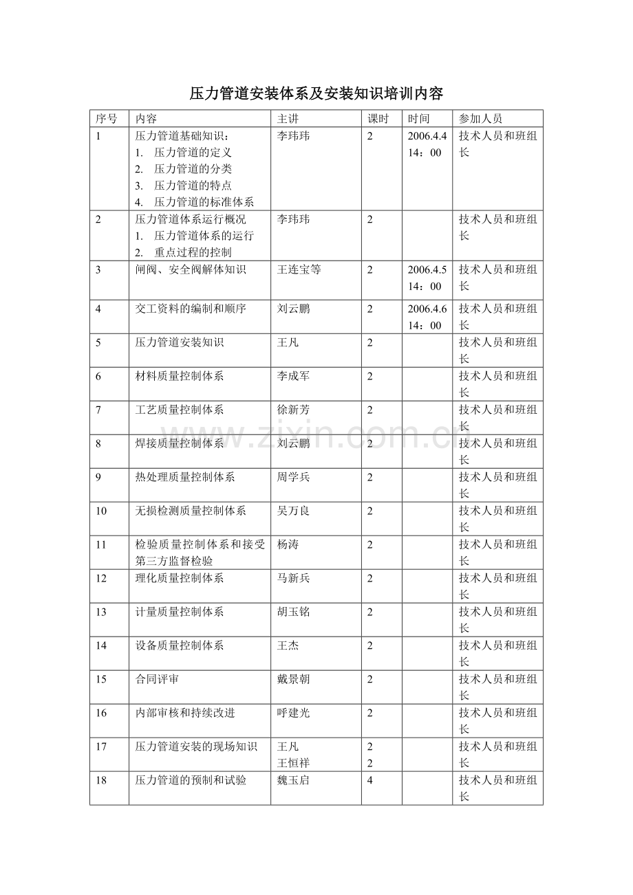 压力管道安装体系及安装知识培训内容.doc_第1页