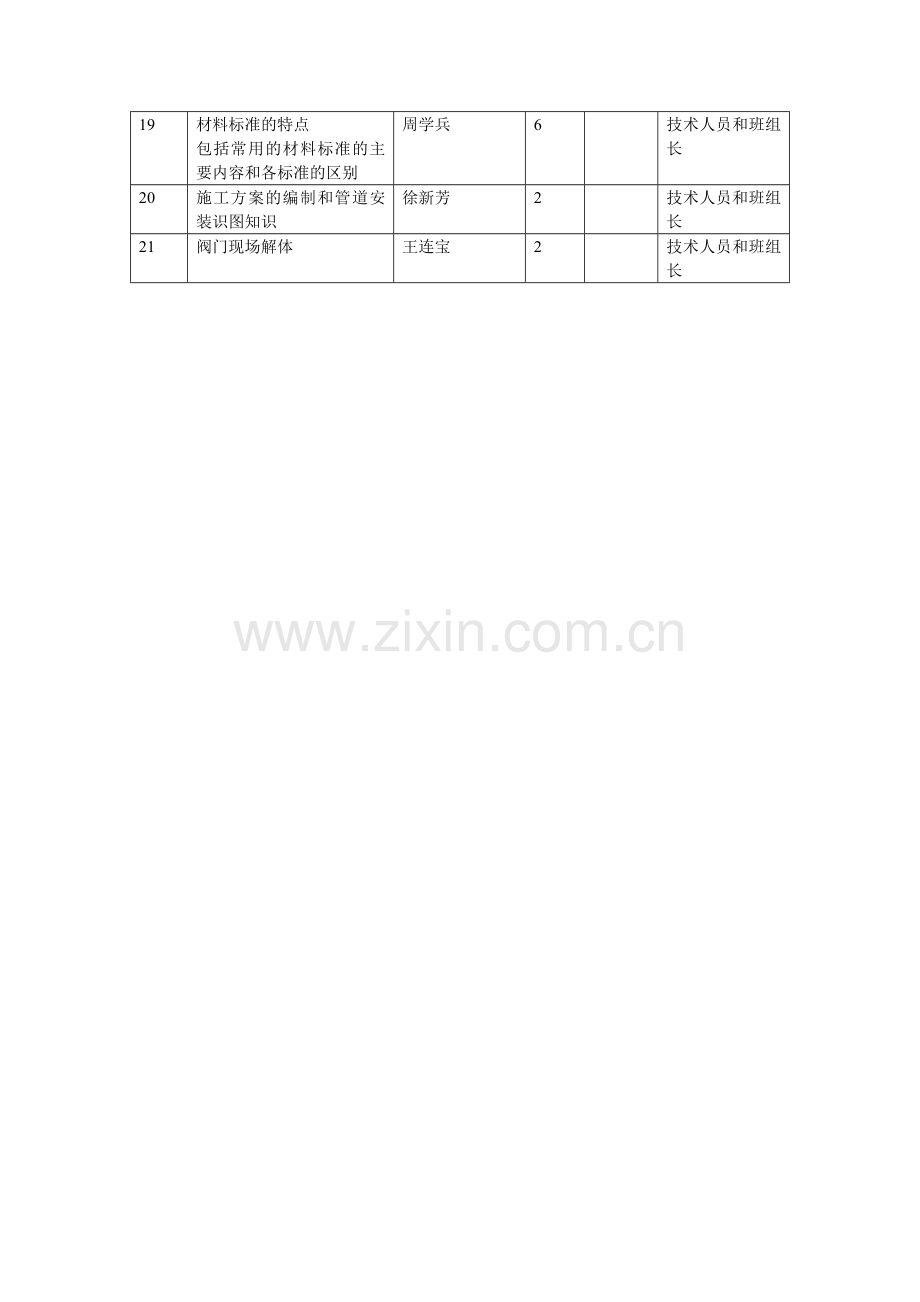 压力管道安装体系及安装知识培训内容.doc_第2页