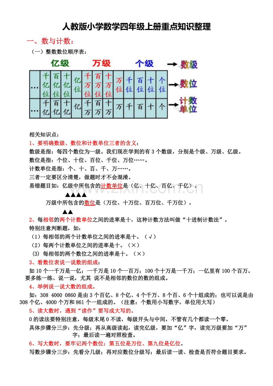 人教版小学数学四年级上册重点知识整理.pdf_第1页