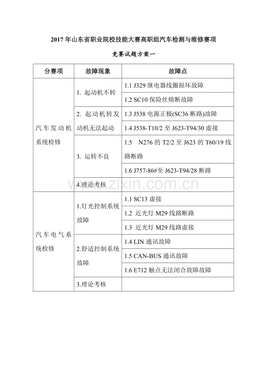 2017年山东职业院校技能大赛高职组汽车检测与维修赛项.doc_第1页