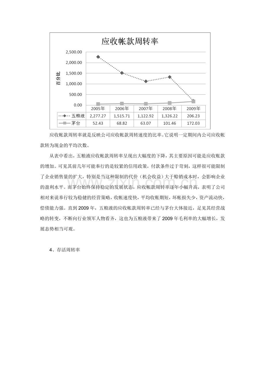 三茅台五粮液有关财务比率的分析.doc_第3页