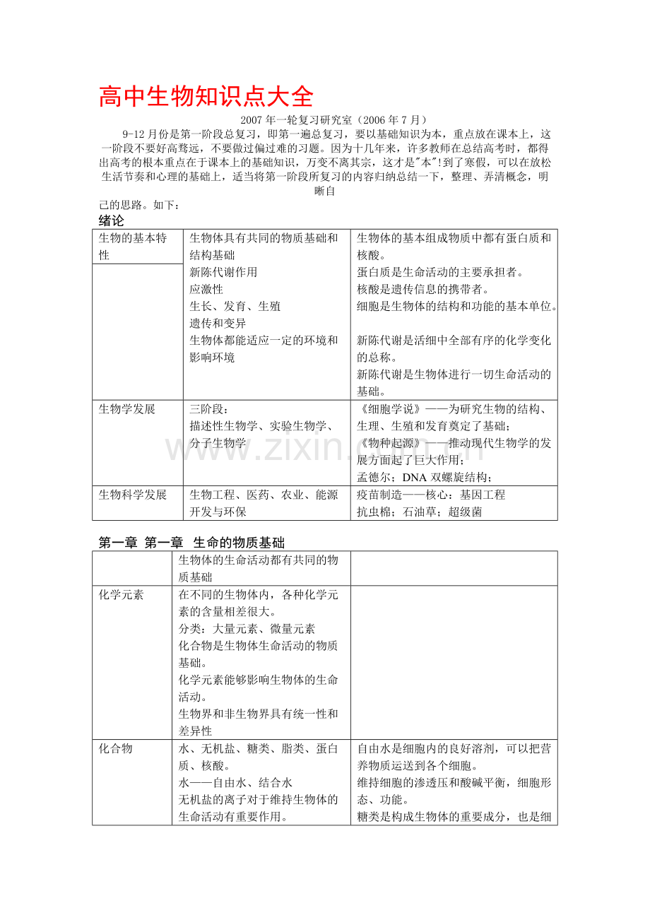 高中生物知识点大全资料.pdf_第1页