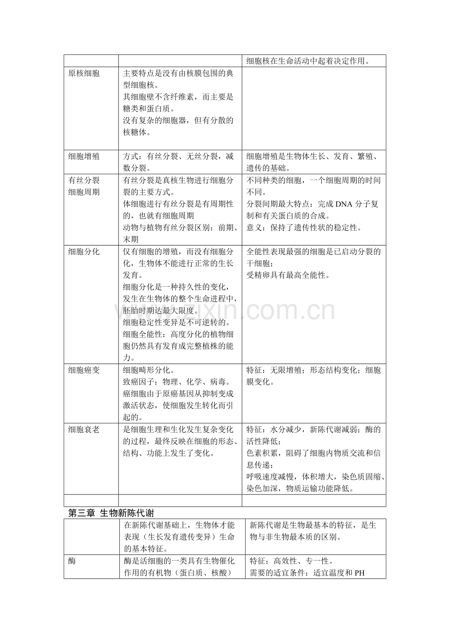 高中生物知识点大全资料.pdf_第3页