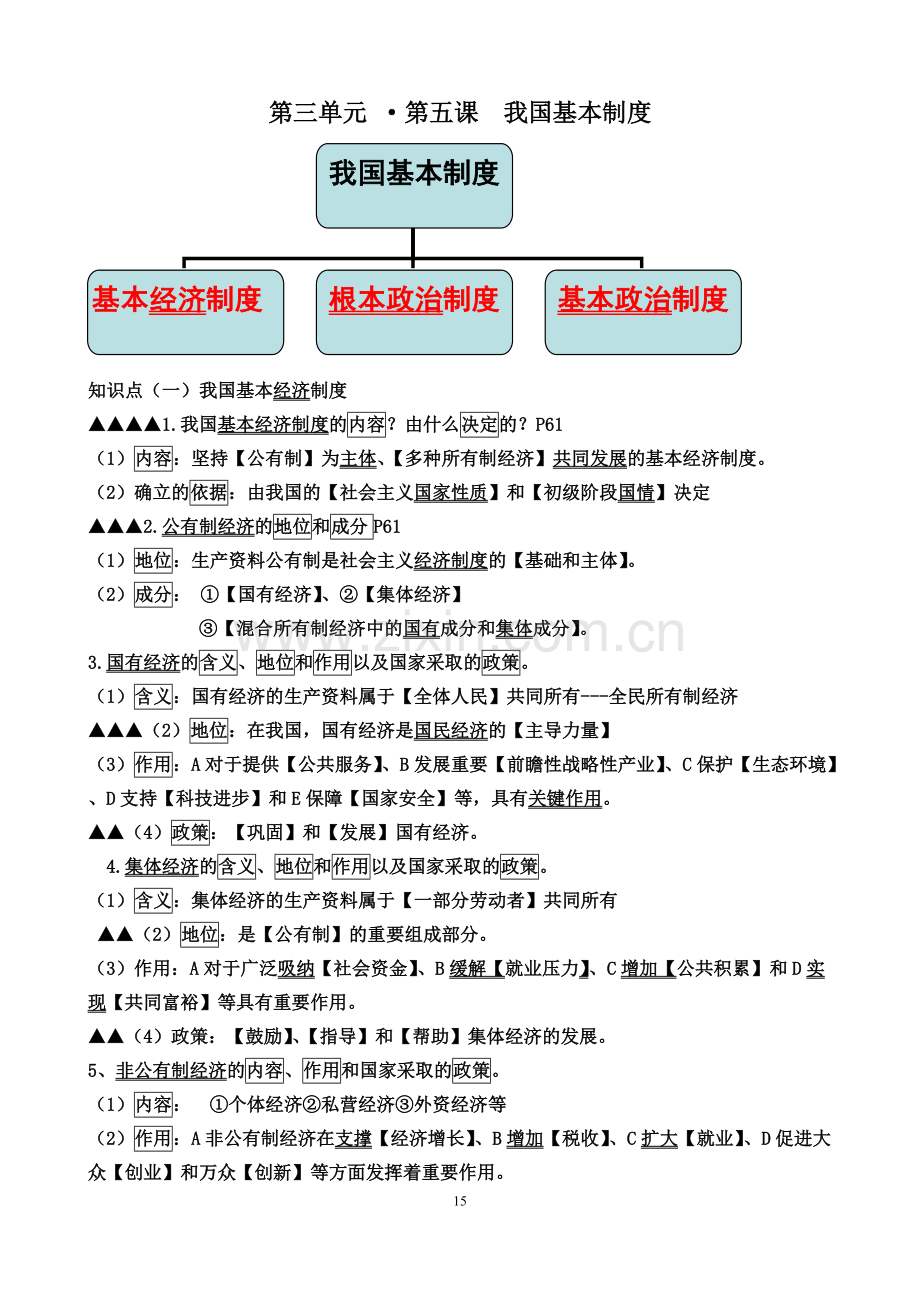 八下5-8课知识点(1).pdf_第1页