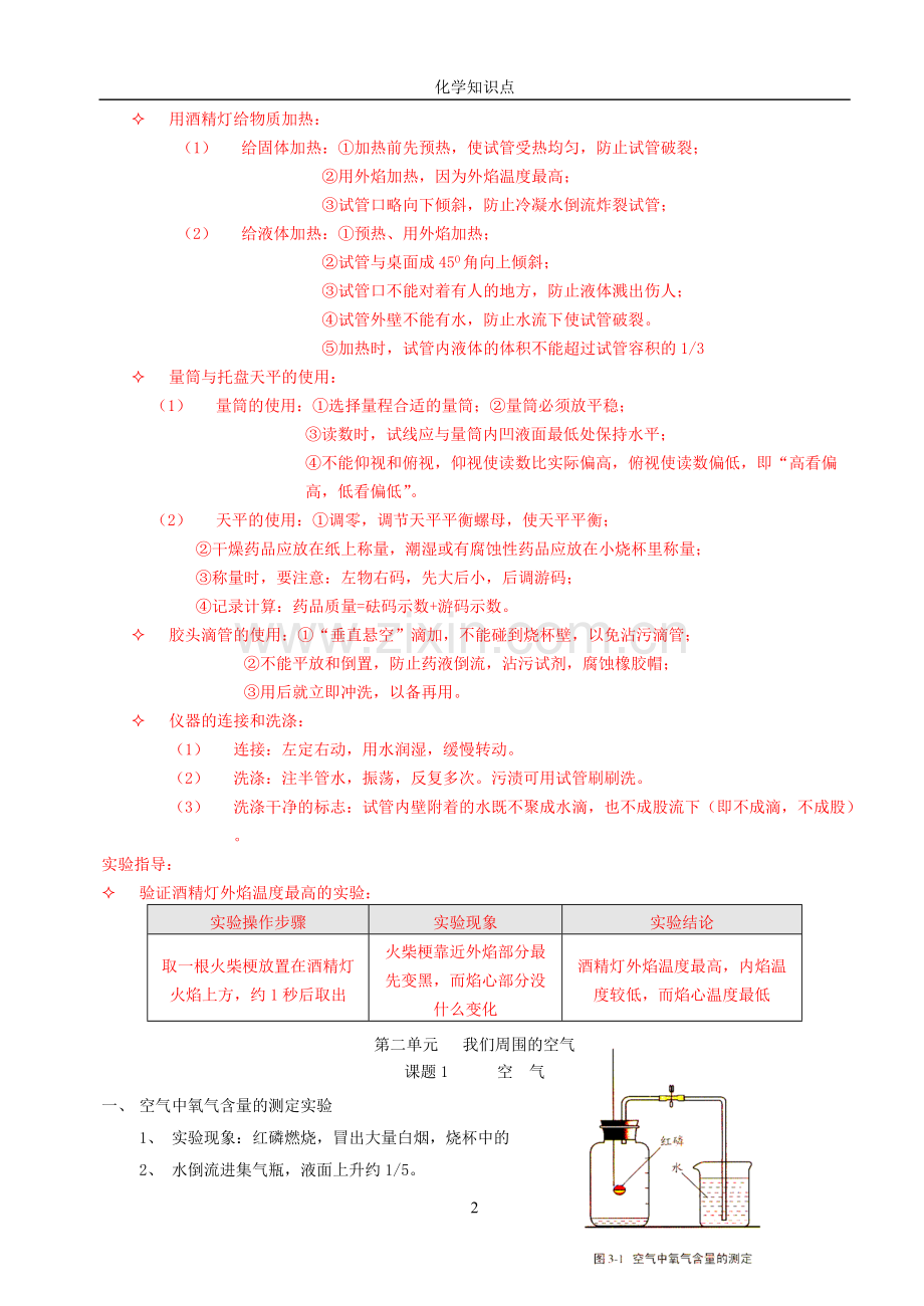 八年级化学知识点复习提纲-(1).pdf_第2页