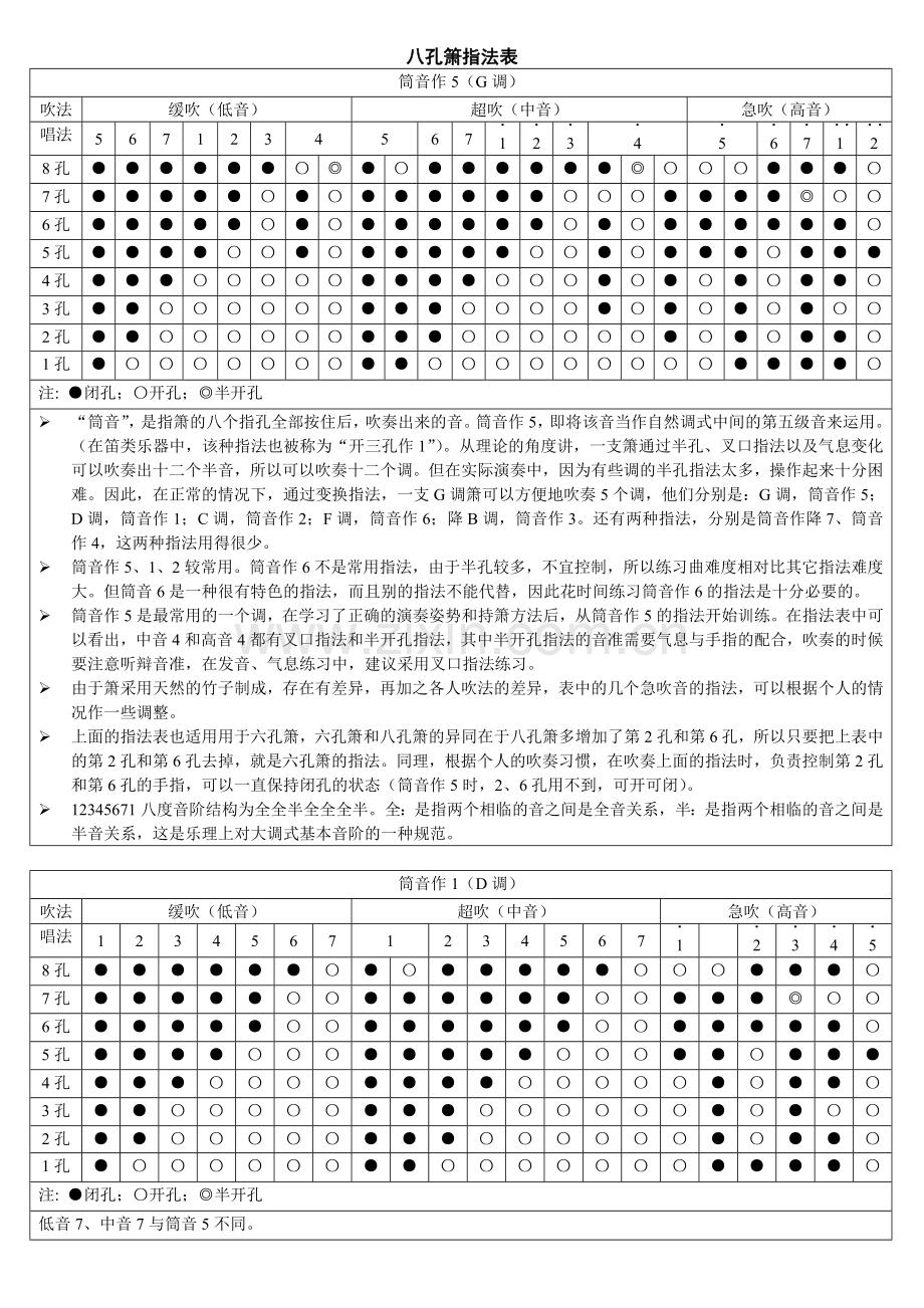 八孔箫指法表指法表.doc_第1页