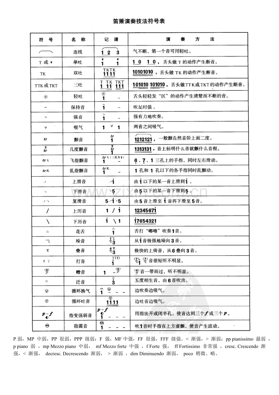 八孔箫指法表指法表.doc_第3页