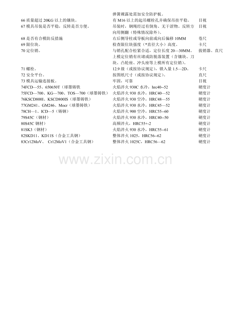 切边模验收标准.doc_第3页