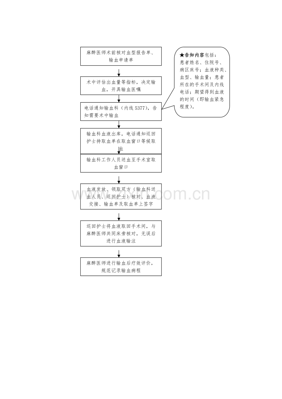 33补充：麻醉科术中用血管理制度及流程.pdf_第2页