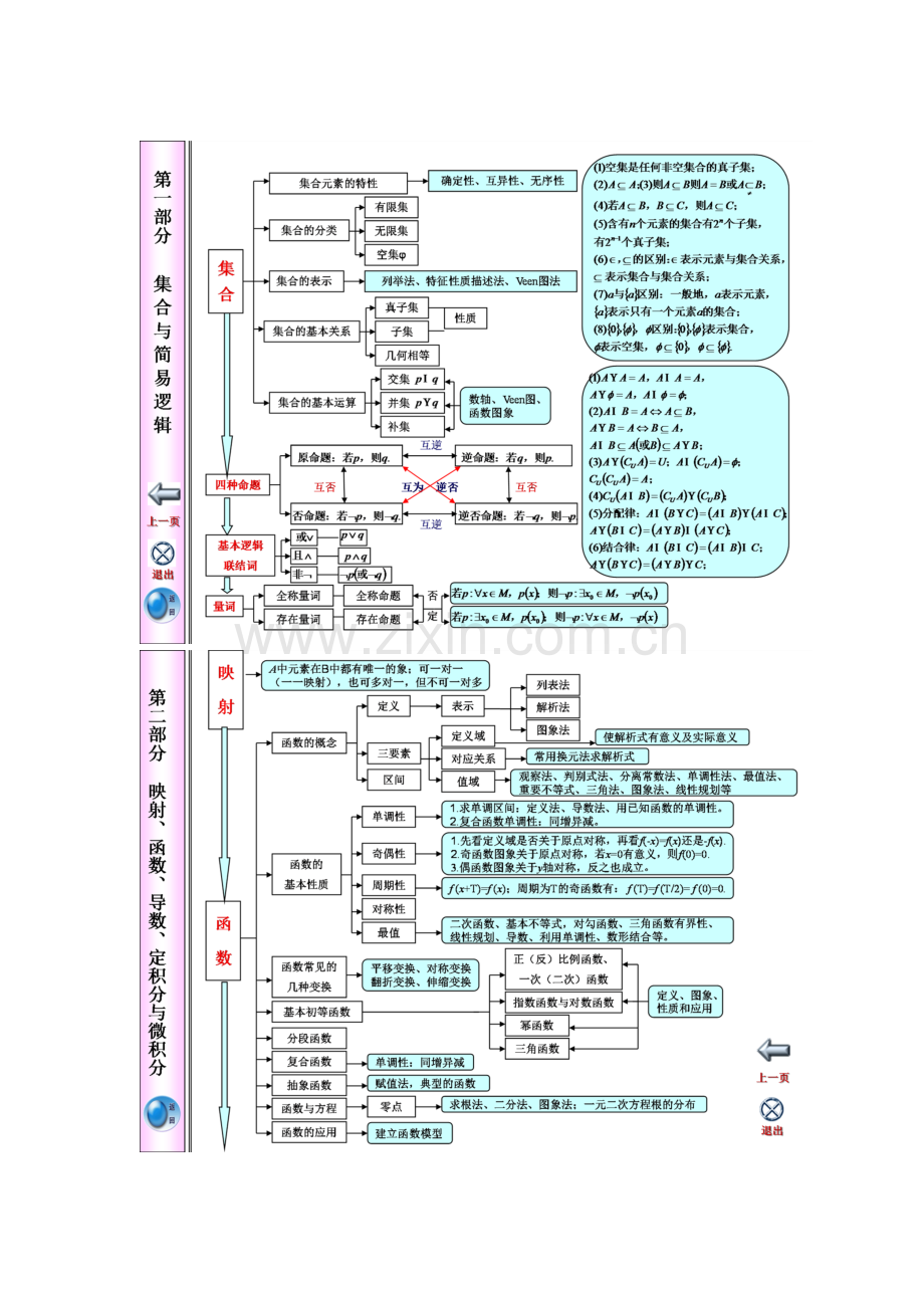 江苏省高中数学知识点体系框架.pdf_第1页