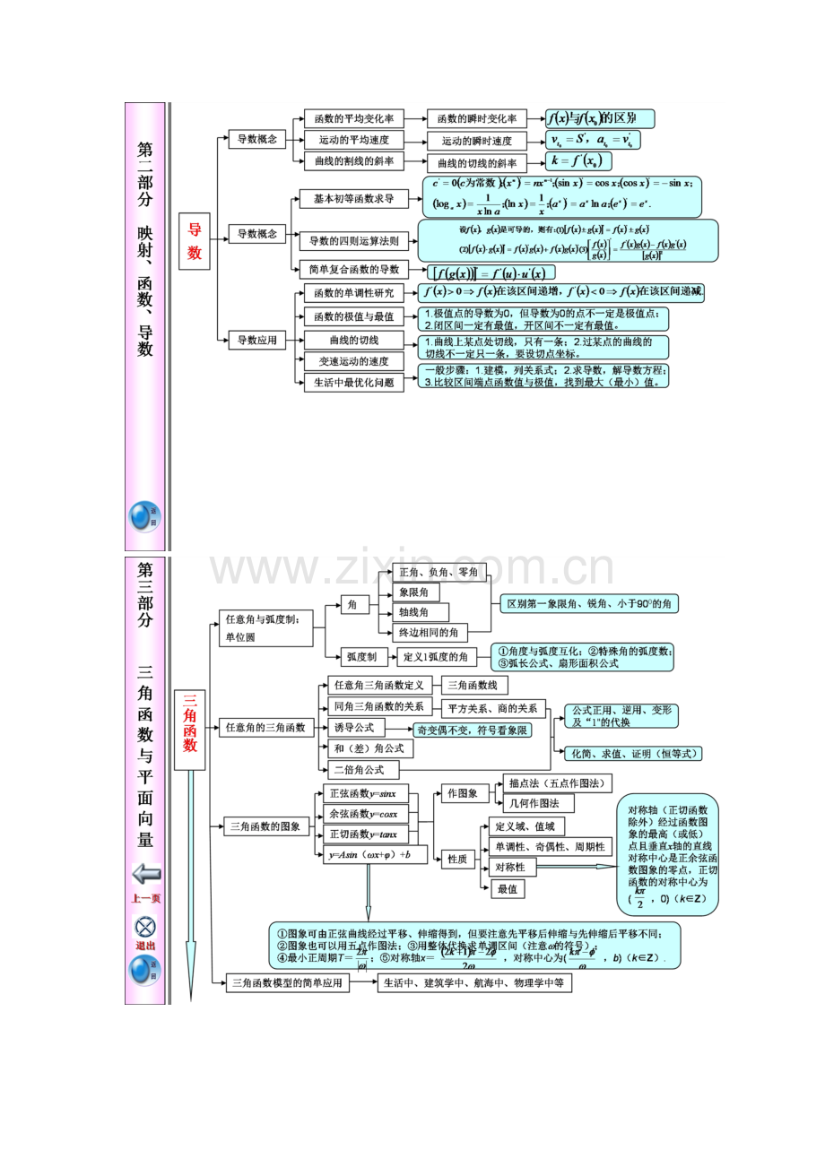 江苏省高中数学知识点体系框架.pdf_第2页