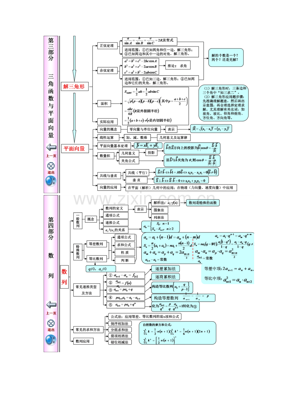 江苏省高中数学知识点体系框架.pdf_第3页