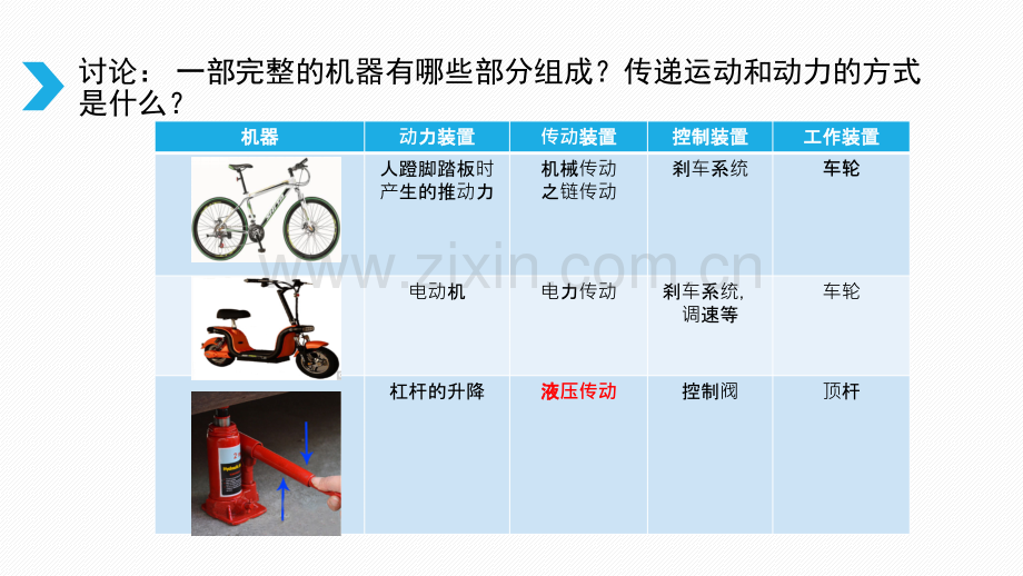 液压传动系统的工作原理.pptx_第2页