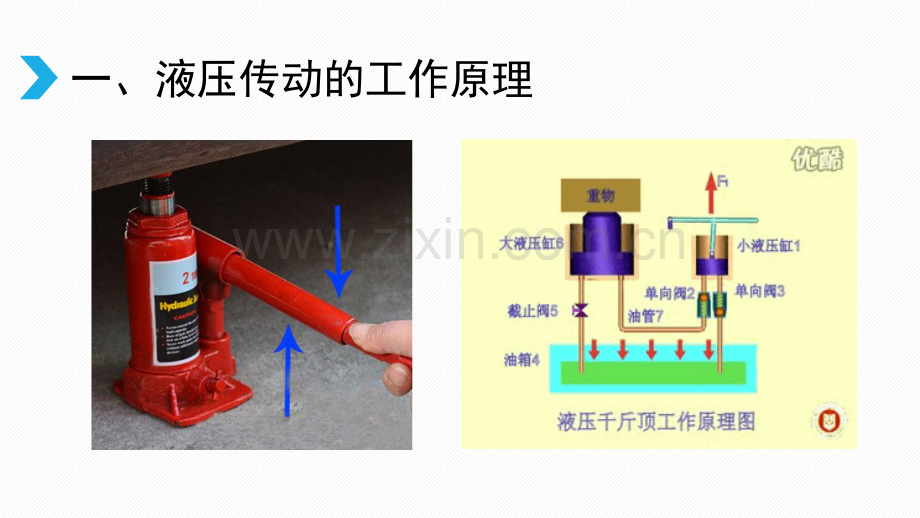 液压传动系统的工作原理.pptx_第3页