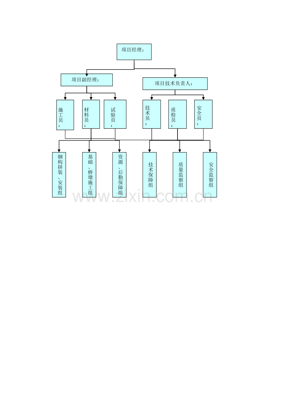 人行天桥墩柱模板施工方案.docx_第2页