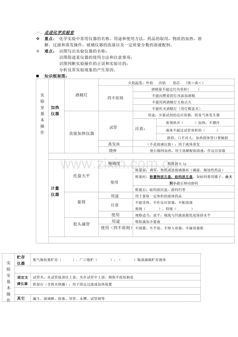 新人教版九年级化学上册知识点总结.pdf_第1页