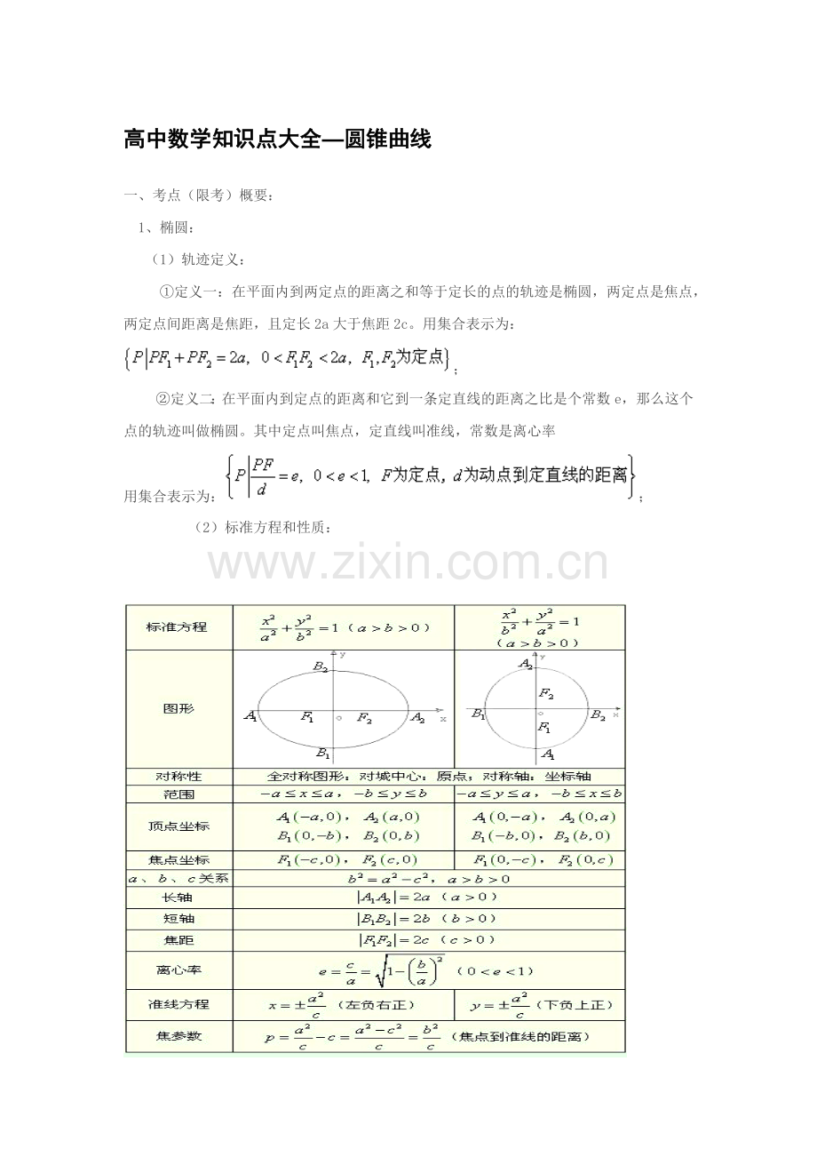 高中数学圆锥曲线知识点总结.doc_第1页