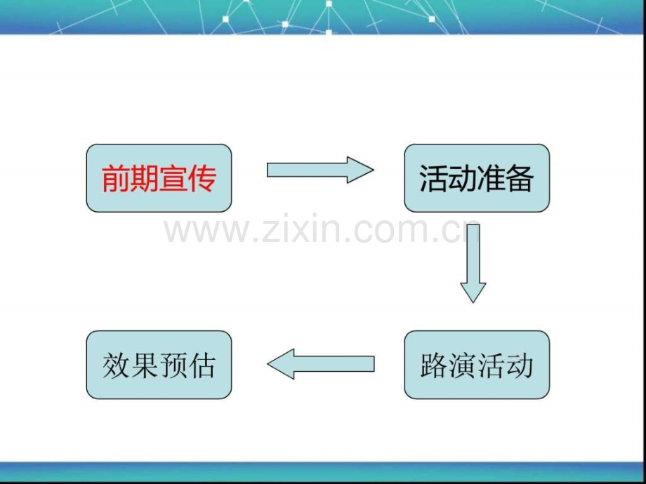 大学校园团购电脑方案.pptx_第3页