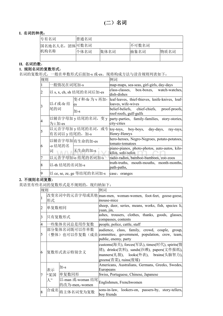 初中英语名词讲解与练习.pdf_第1页