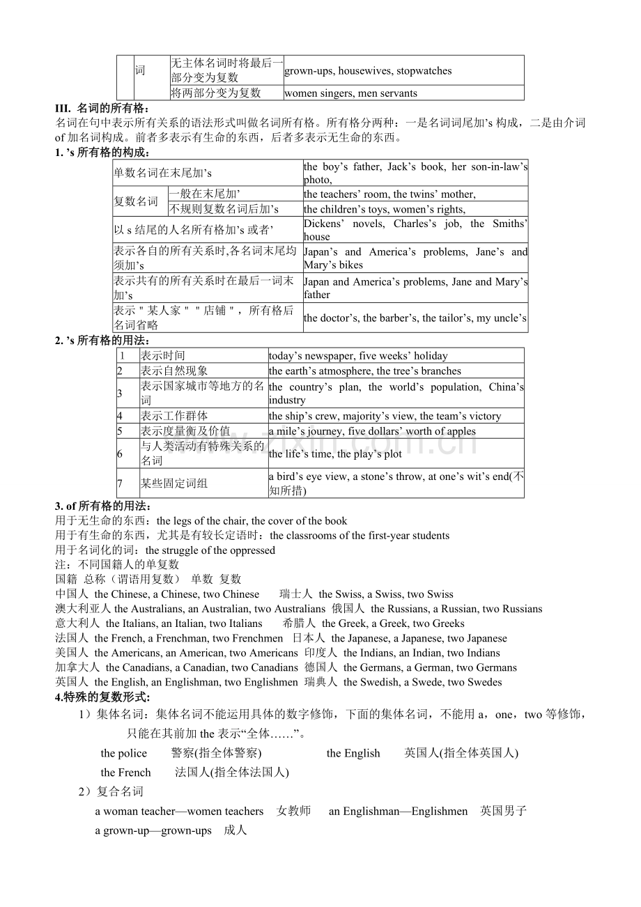 初中英语名词讲解与练习.pdf_第2页