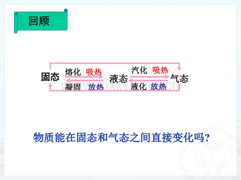 34升华和凝华解析.pptx_第2页