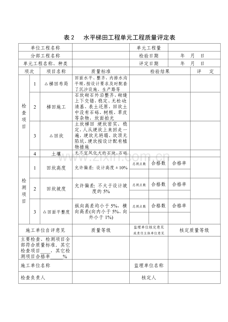 水保工程单元工程质量评定表1.doc_第1页