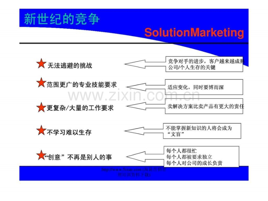 销售团队管理培训讲义.pptx_第3页