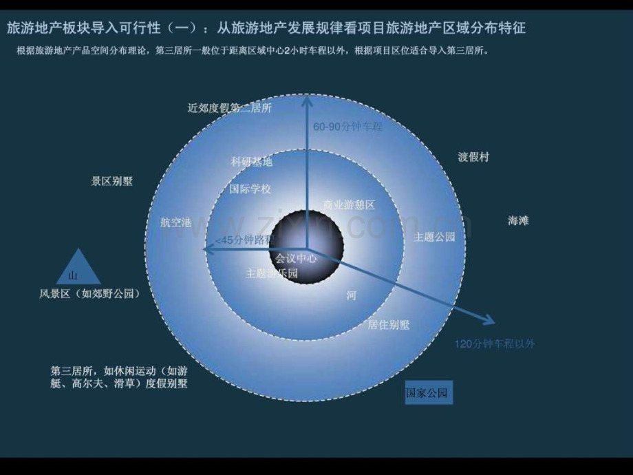 杭州青化山影视产业园概念规划.pptx_第3页