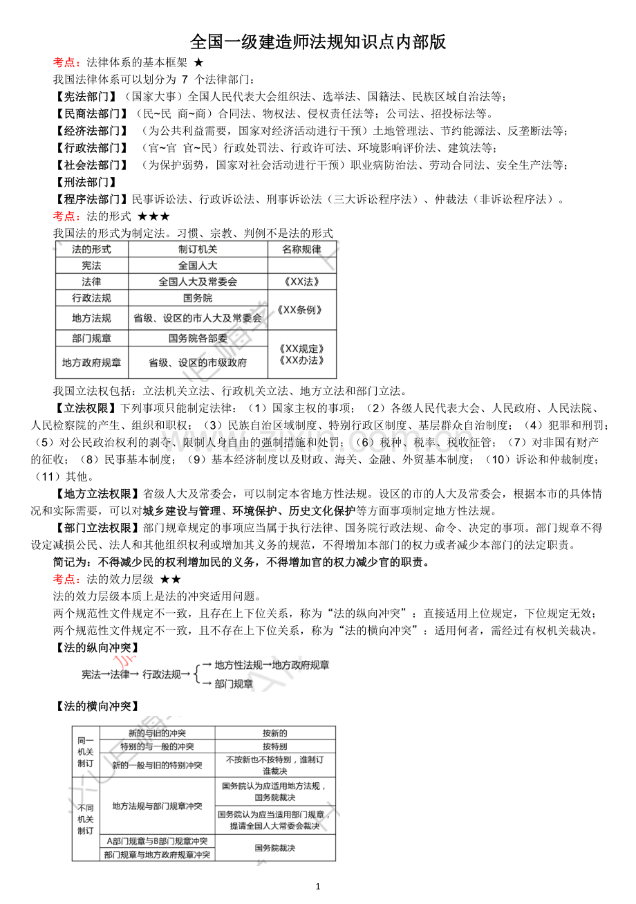 全国一级建造师法规知识点内部版.pdf_第1页